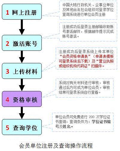 学位会员查询.gif