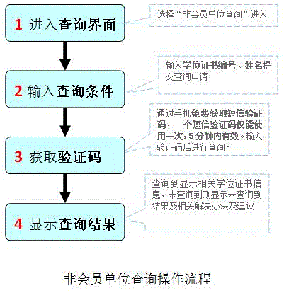 学位非会员查询.gif